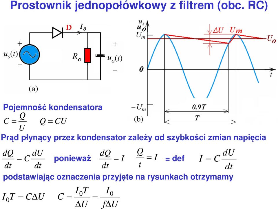zależy od szybkości zmian napięcia dq du C dq Q = ponieważ = I = du I =