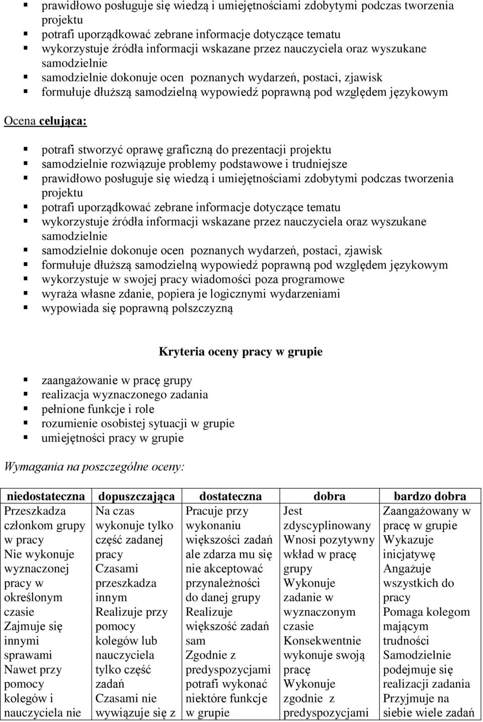 samodzielnie rozwiązuje problemy podstawowe i trudniejsze  nauczyciela oraz wyszukane samodzielnie samodzielnie dokonuje ocen poznanych wydarzeń, postaci, zjawisk formułuje dłuższą samodzielną