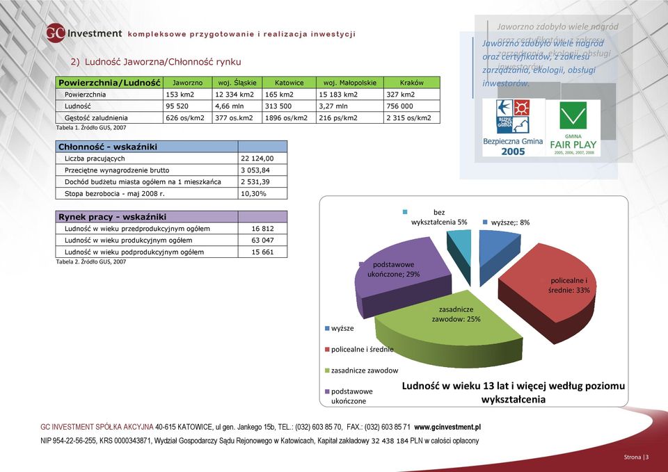 Ludność 95 520 4,66 mln 313 500 3,27 mln 756 000 Gęstość zaludnienia 626 os/km2 377 os.km2 1896 os/km2 216 ps/km2 2 315 os/km2 Tabela 1.