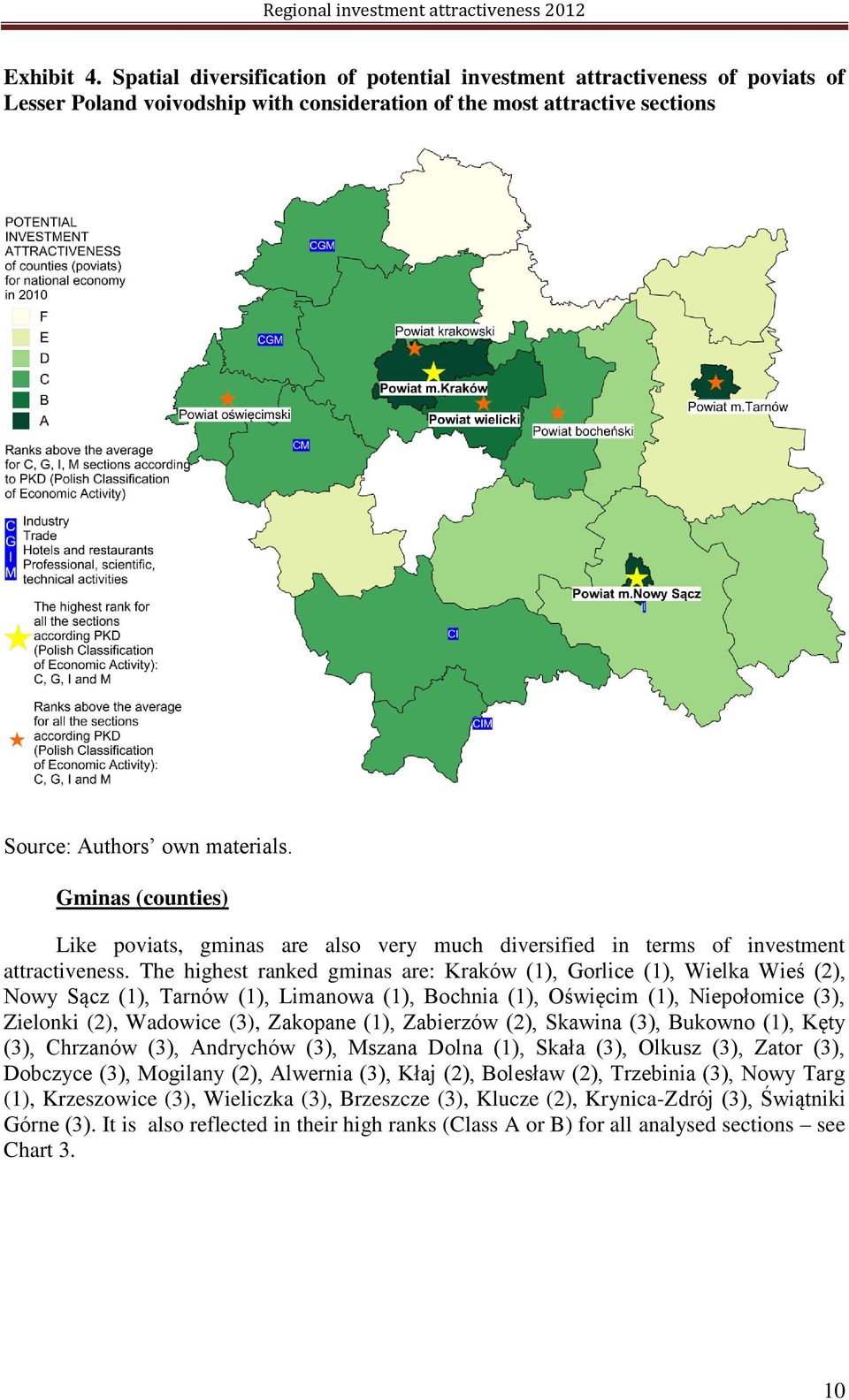The highest ranked gminas are: Kraków (1), Gorlice (1), Wielka Wieś (2), Nowy Sącz (1), Tarnów (1), Limanowa (1), Bochnia (1), Oświęcim (1), Niepołomice (3), Zielonki (2), Wadowice (3), Zakopane (1),