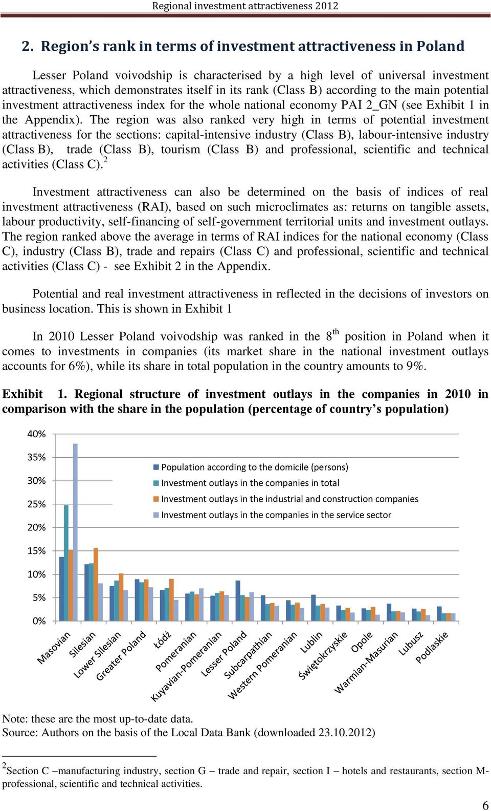 The region was also ranked very high in terms of potential investment attractiveness for the sections: capital-intensive industry (Class B), labour-intensive industry (Class B), trade (Class B),
