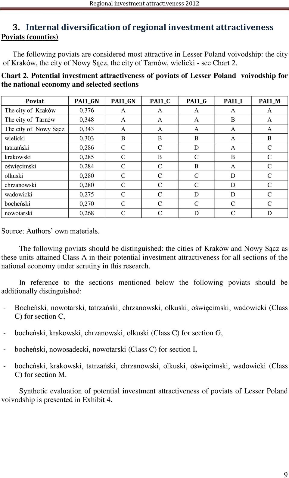 Chart 2.