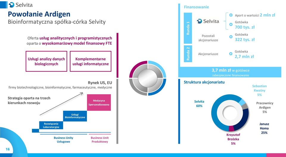 zł Usługi analizy danych biologicznych Komplementarne usługi informatyczne Rynek US, EU firmy biotechnologiczne, bioinformatyczne, farmaceutyczne, medyczne Strategia oparta na trzech kierunkach