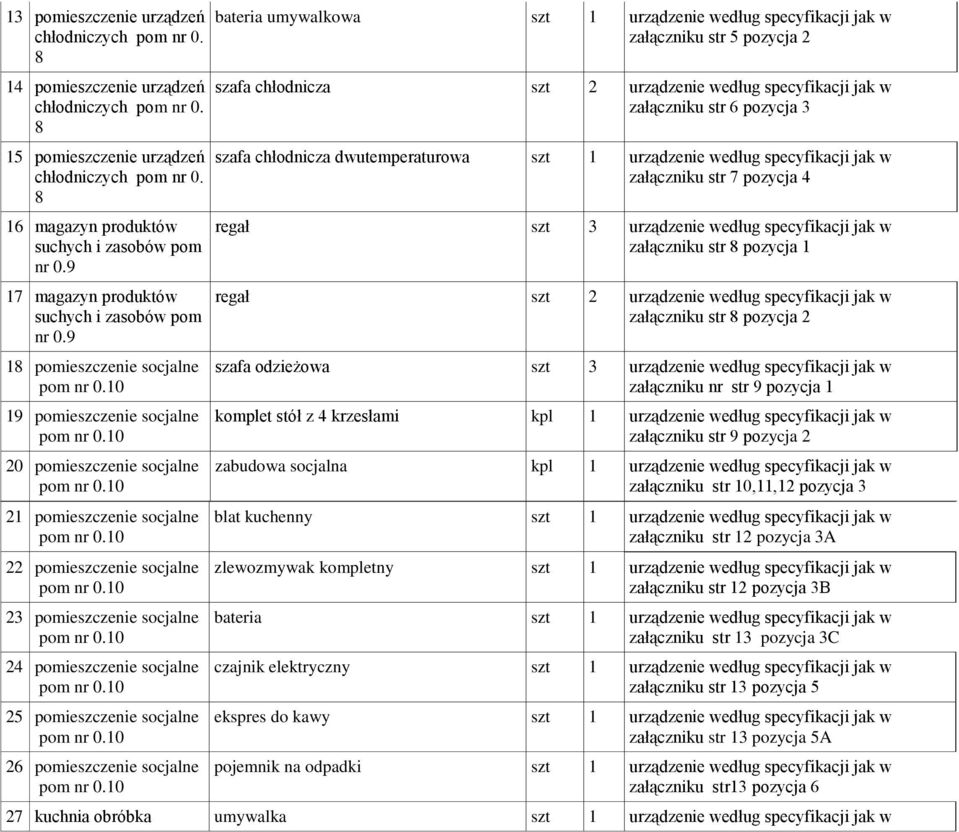 9 18 pomieszczenie socjalne 19 pomieszczenie socjalne 20 pomieszczenie socjalne 21 pomieszczenie socjalne 22 pomieszczenie socjalne 23 pomieszczenie socjalne 24 pomieszczenie socjalne 25