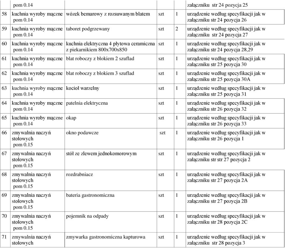 str 24 pozycja 26 taboret podgrzewany szt 2 urządzenie według specyfikacji jak w załączniku str 24 pozycja 27 kuchnia elektryczna 4 płytowa ceramiczna z piekarnikiem 800x700x850 załączniku str 24