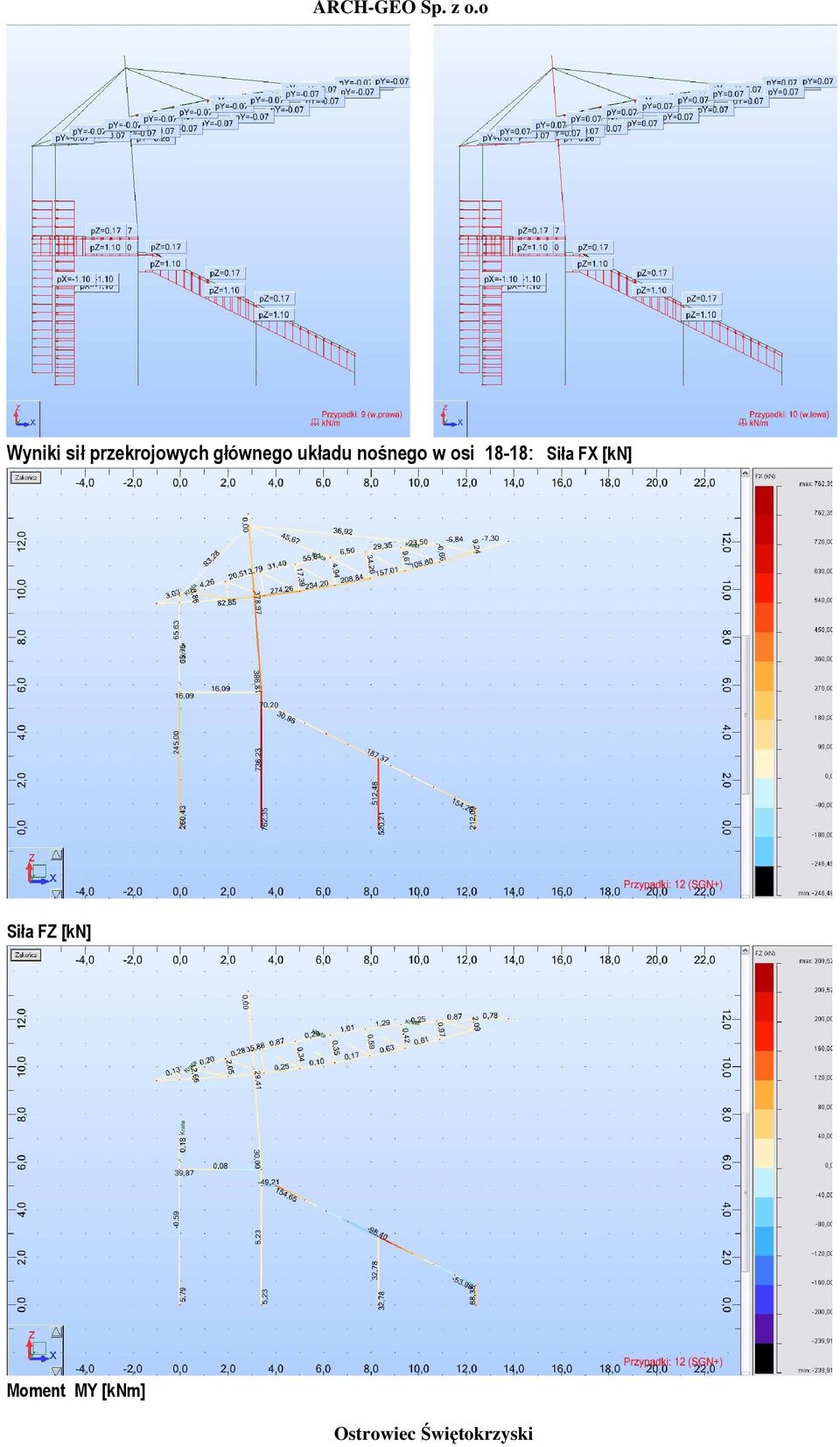 osi 18-18: Siła FX [kn]