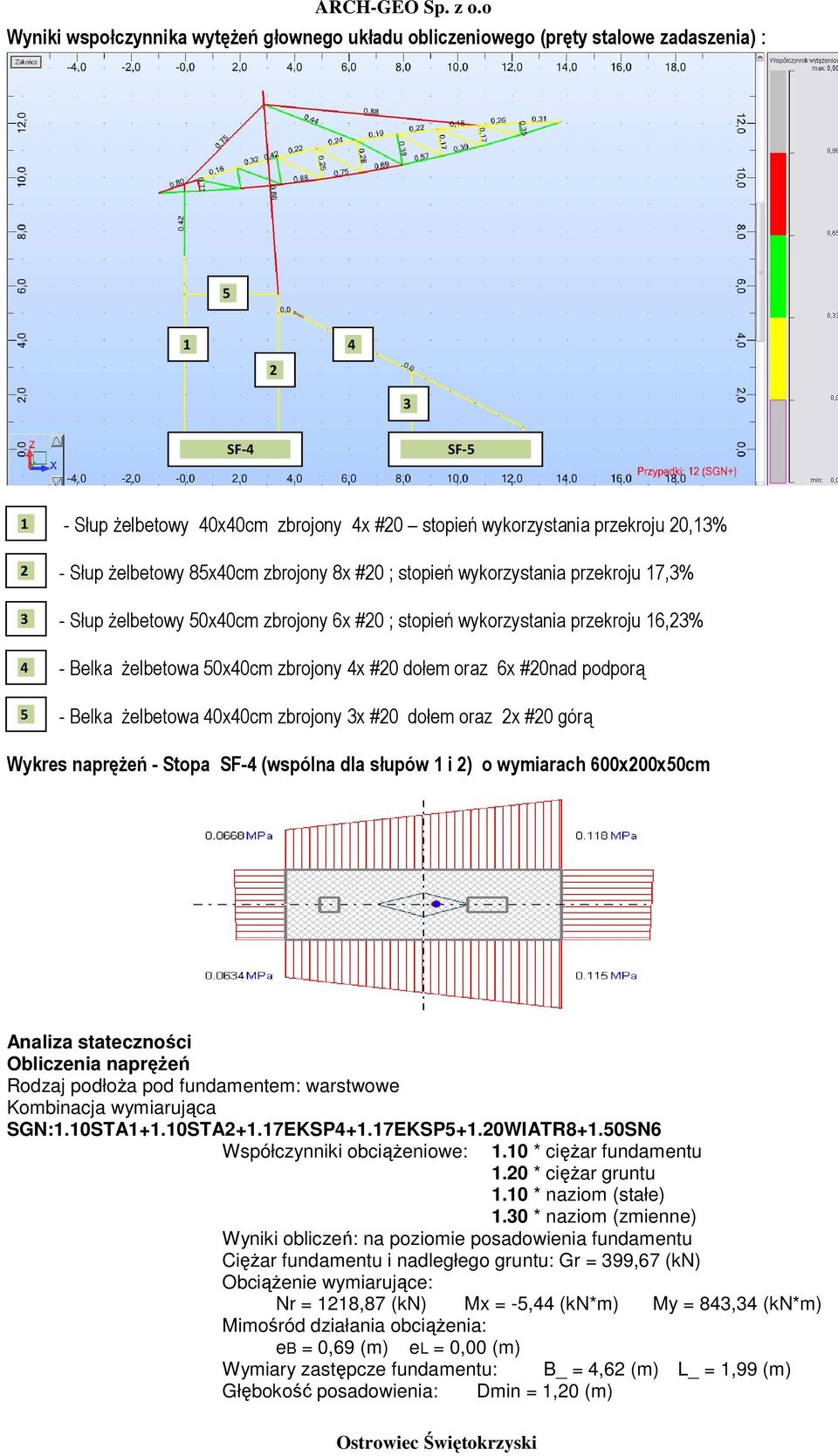 #20 dołem oraz 6x #20nad podporą - Belka Ŝelbetowa 40x40cm zbrojony x #20 dołem oraz 2x #20 górą Wykres napręŝeń - Stopa SF-4 (wspólna dla słupów 1 i 2) o wymiarach 600x200x50cm Analiza stateczności