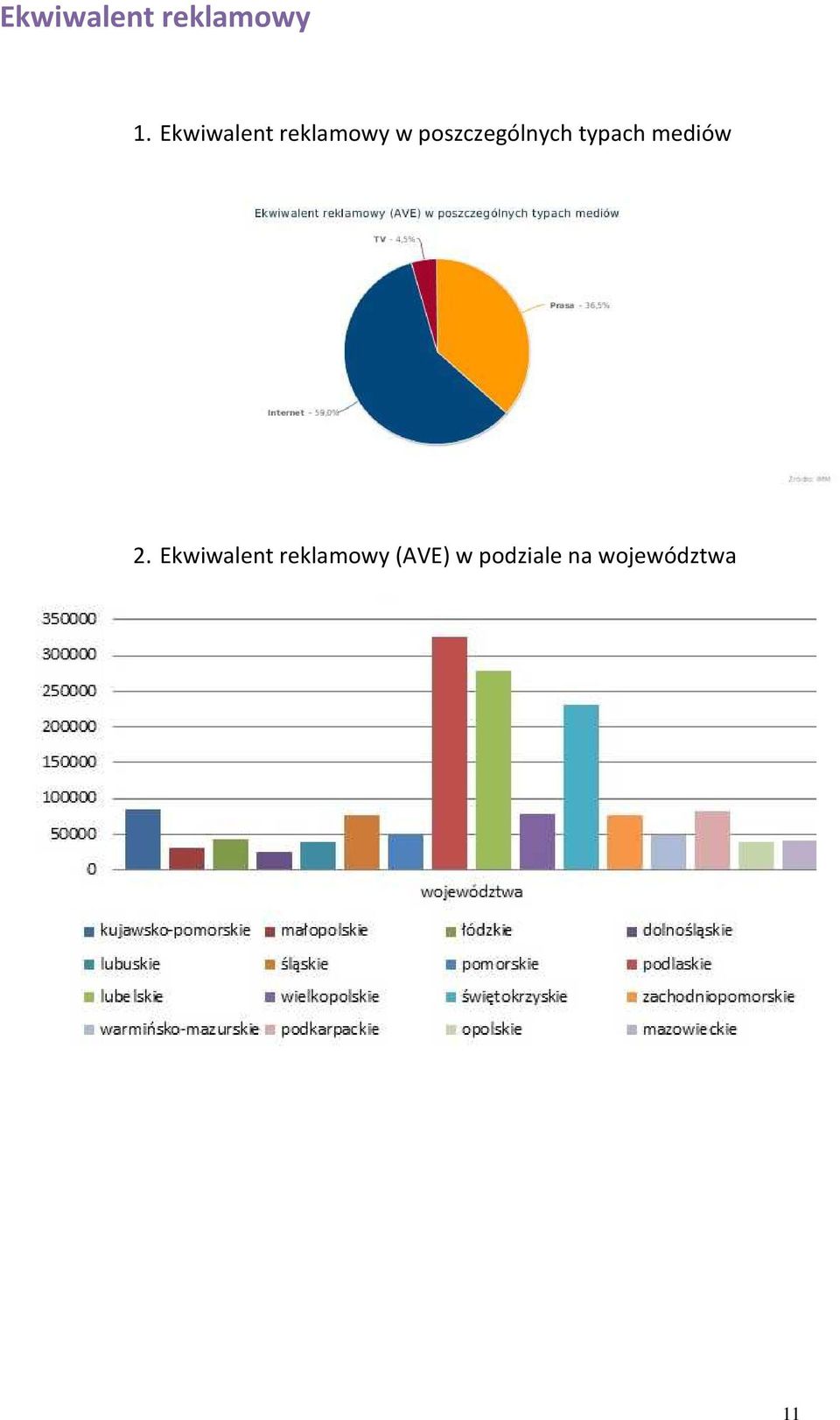 poszczególnych typach mediów 2.