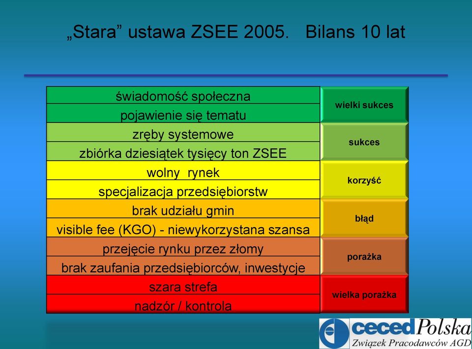 tysięcy ton ZSEE wolny rynek specjalizacja przedsiębiorstw brak udziału gmin visible fee (KGO) -