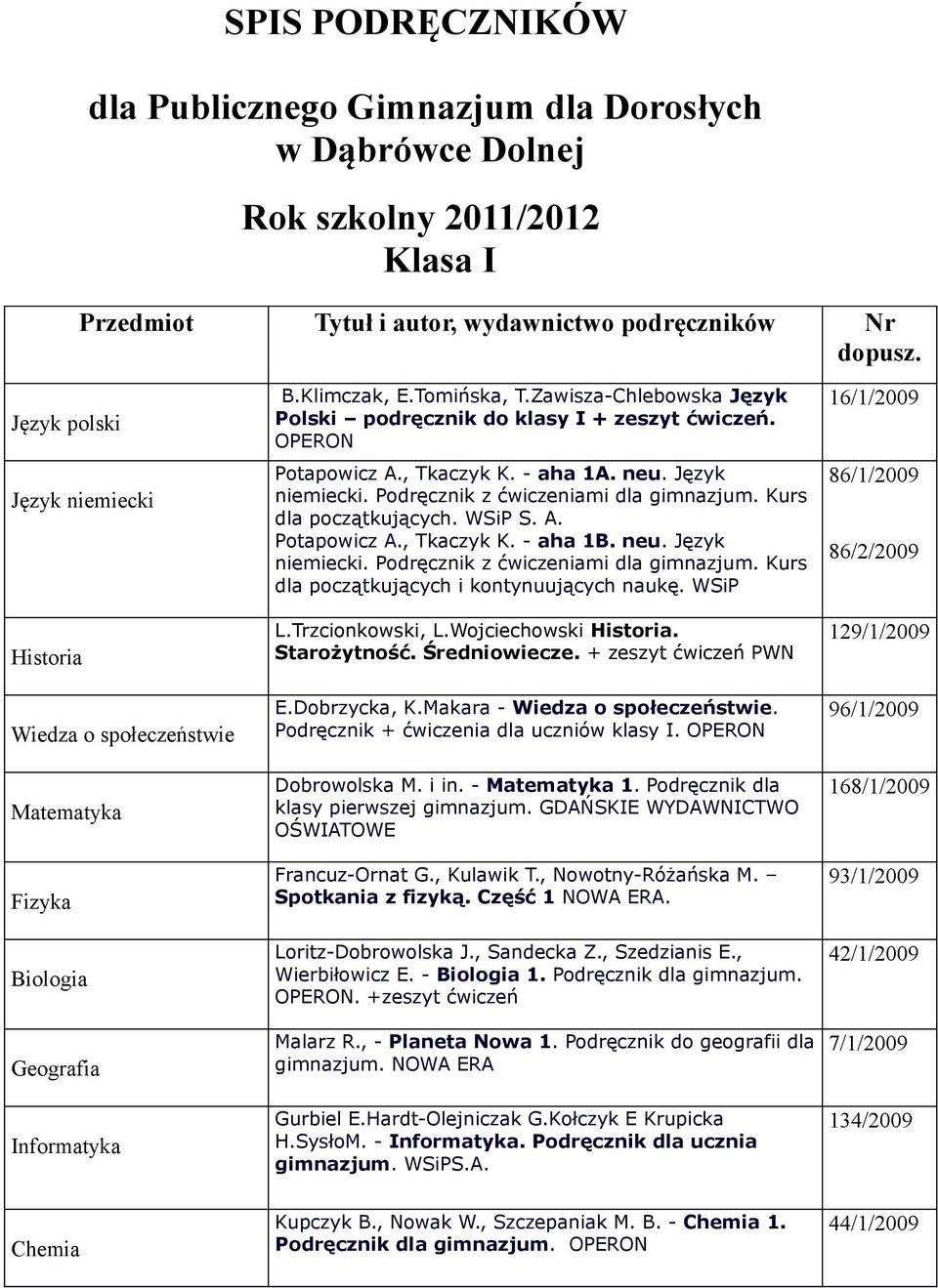 Zawisza-Chlebowska Język Polski podręcznik do klasy I + zeszyt ćwiczeń. OPERON Potapowicz A., Tkaczyk K. - aha 1A. neu. Język niemiecki. Podręcznik z ćwiczeniami dla. Kurs dla początkujących. WSiP S.