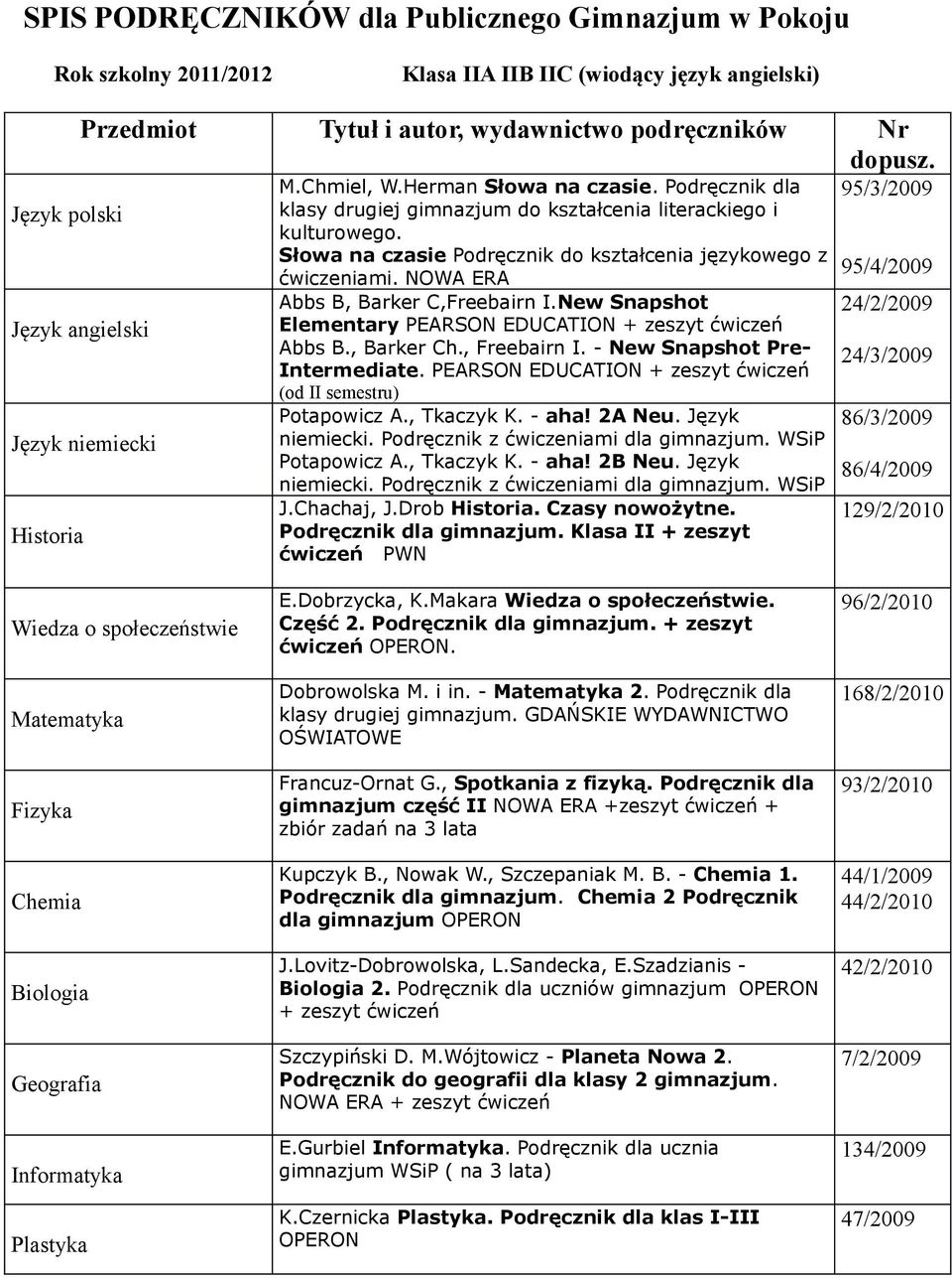 Słowa na czasie Podręcznik do kształcenia językowego z ćwiczeniami. NOWA ERA Abbs B, Barker C,Freebairn I.New Snapshot Elementary PEARSON EDUCATION + zeszyt ćwiczeń Abbs B., Barker Ch., Freebairn I.