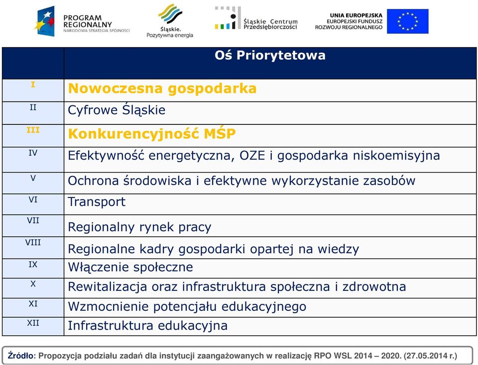 gospodarki opartej na wiedzy Włączenie społeczne Rewitalizacja oraz infrastruktura społeczna i zdrowotna Wzmocnienie potencjału