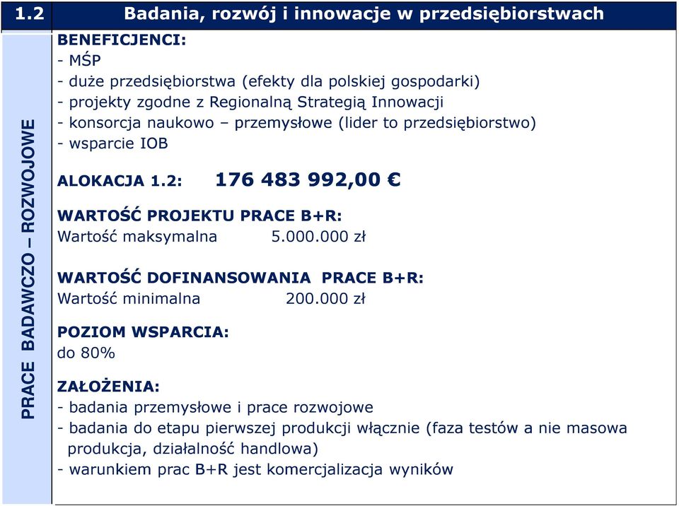 2: 176 483 992,00 WARTOŚĆ PROJEKTU PRACE B+R: Wartość maksymalna 5.000.000 zł WARTOŚĆ DOFINANSOWANIA PRACE B+R: Wartość minimalna 200.