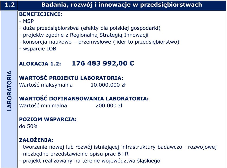 2: 176 483 992,00 LABORATORIA WARTOŚĆ PROJEKTU LABORATORIA: Wartość maksymalna 10.000.000 zł WARTOŚĆ DOFINANSOWANIA LABORATORIA: Wartość minimalna 200.