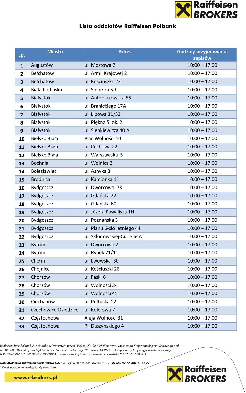 Lipowa 31/33 10:00 17:00 8 Białystok ul. Piękna 5 lok. 2 10:00 17:00 9 Białystok ul. Sienkiewicza 40 A 10:00 17:00 10 Bielsko Biała Plac Wolności 10 10:00 17:00 11 Bielsko Biała ul.