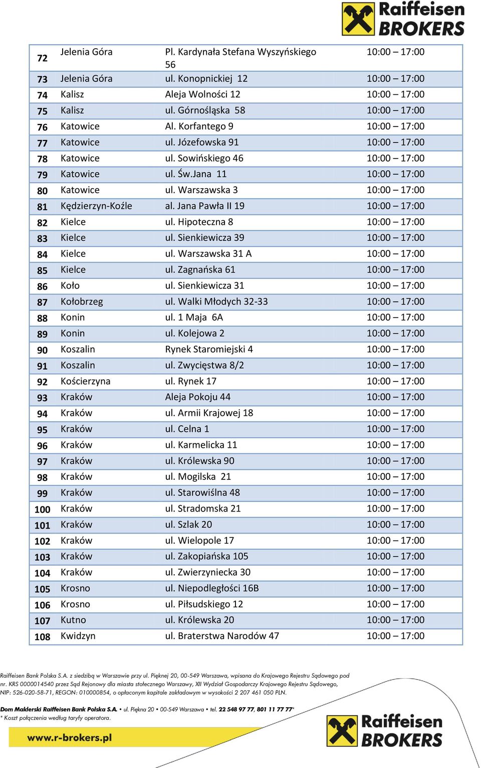 Jana 11 10:00 17:00 80 Katowice ul. Warszawska 3 10:00 17:00 81 Kędzierzyn-Koźle al. Jana Pawła II 19 10:00 17:00 82 Kielce ul. Hipoteczna 8 10:00 17:00 83 Kielce ul.