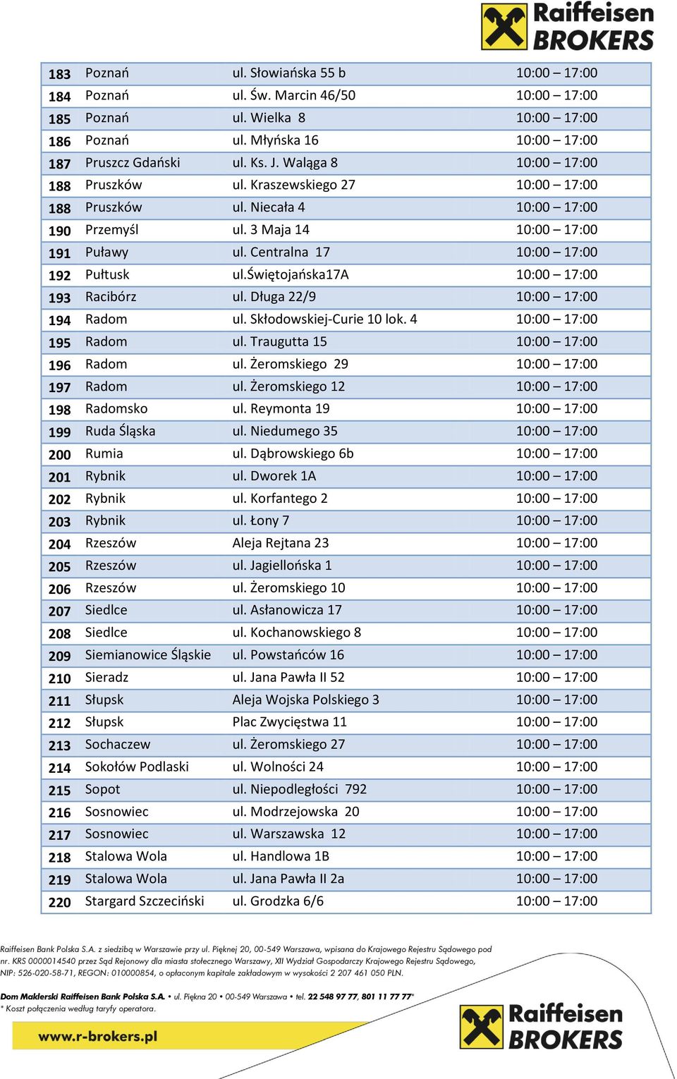 świętojaoska17a 10:00 17:00 193 Racibórz ul. Długa 22/9 10:00 17:00 194 Radom ul. Skłodowskiej-Curie 10 lok. 4 10:00 17:00 195 Radom ul. Traugutta 15 10:00 17:00 196 Radom ul.
