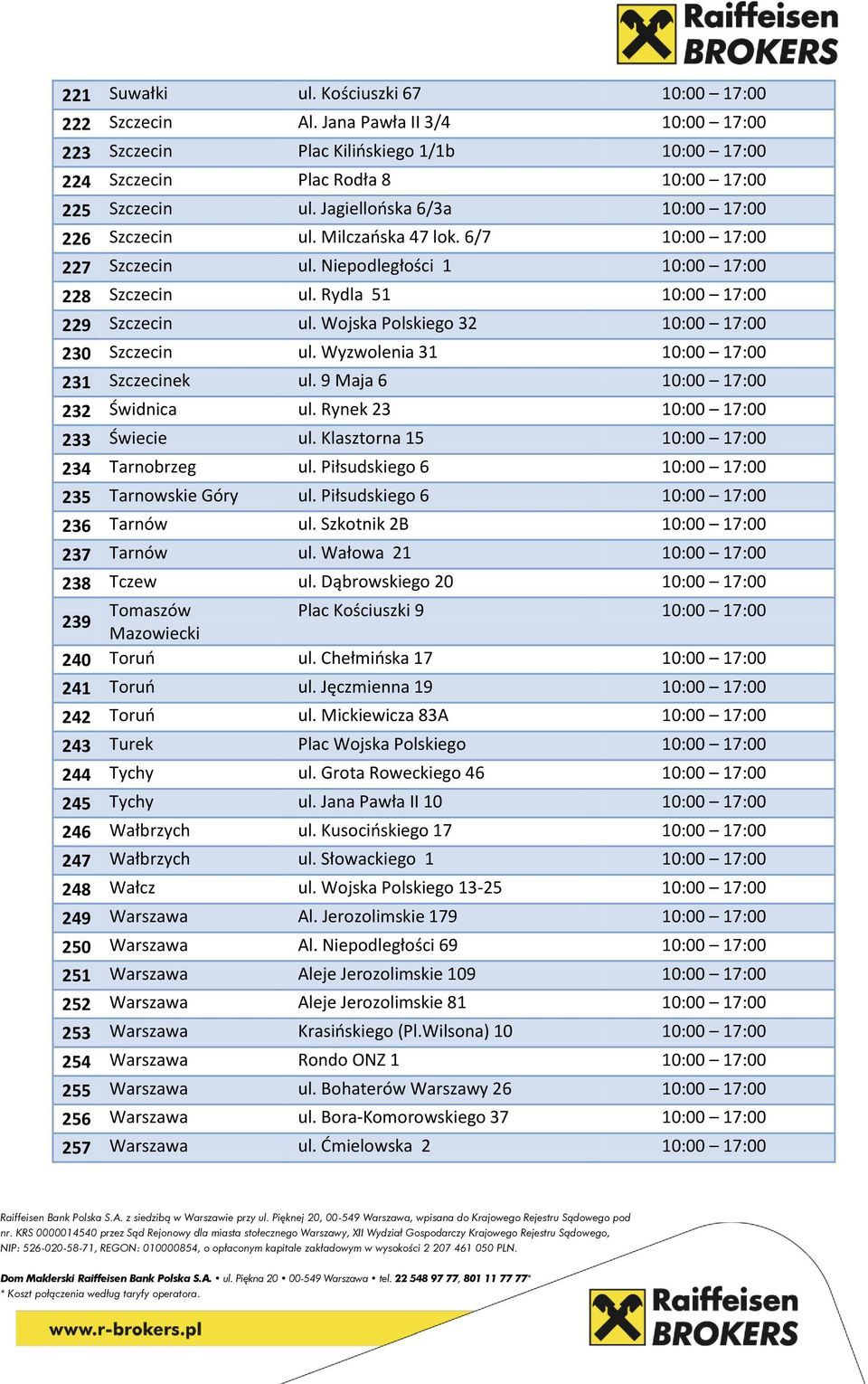 Wojska Polskiego 32 10:00 17:00 230 Szczecin ul. Wyzwolenia 31 10:00 17:00 231 Szczecinek ul. 9 Maja 6 10:00 17:00 232 Świdnica ul. Rynek 23 10:00 17:00 233 Świecie ul.