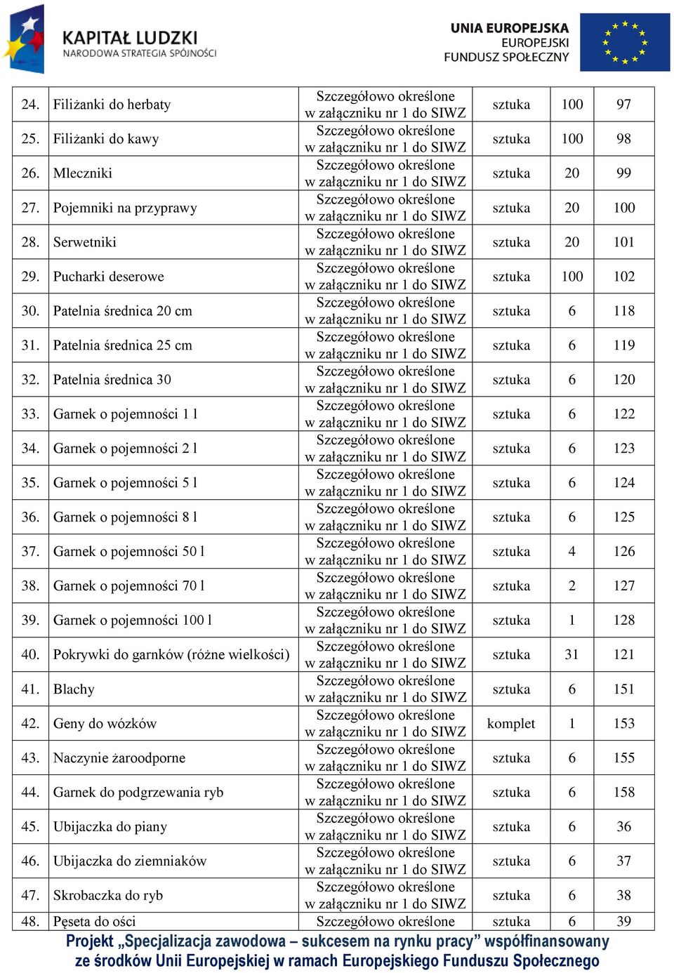 Garnek o pojemności 2 l sztuka 6 123 35. Garnek o pojemności 5 l sztuka 6 124 36. Garnek o pojemności 8 l sztuka 6 125 37. Garnek o pojemności 50 l sztuka 4 126 38.