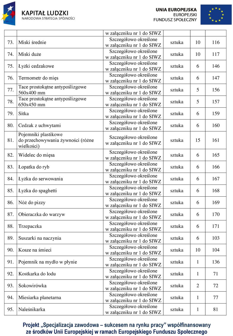 Obieraczka do warzyw 88. Trzepaczka 89. Suszarki na naczynia 90. Kosze na śmieci 91. Pojemnik na mydło w płynie 92. Kostkarka do lodu 93. Sokowirówka 94. Miesiarka planetarna 95.