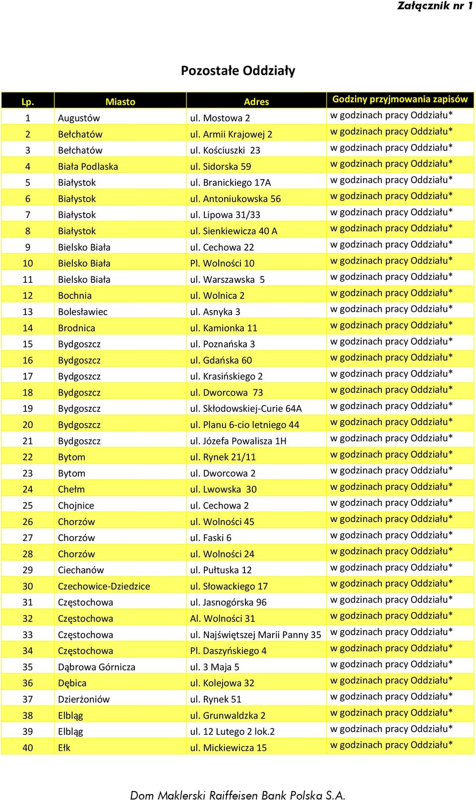 Antoniukowska 56 w godzinach pracy Oddziału* 7 Białystok ul. Lipowa 31/33 w godzinach pracy Oddziału* 8 Białystok ul. Sienkiewicza 40 A w godzinach pracy Oddziału* 9 Bielsko Biała ul.