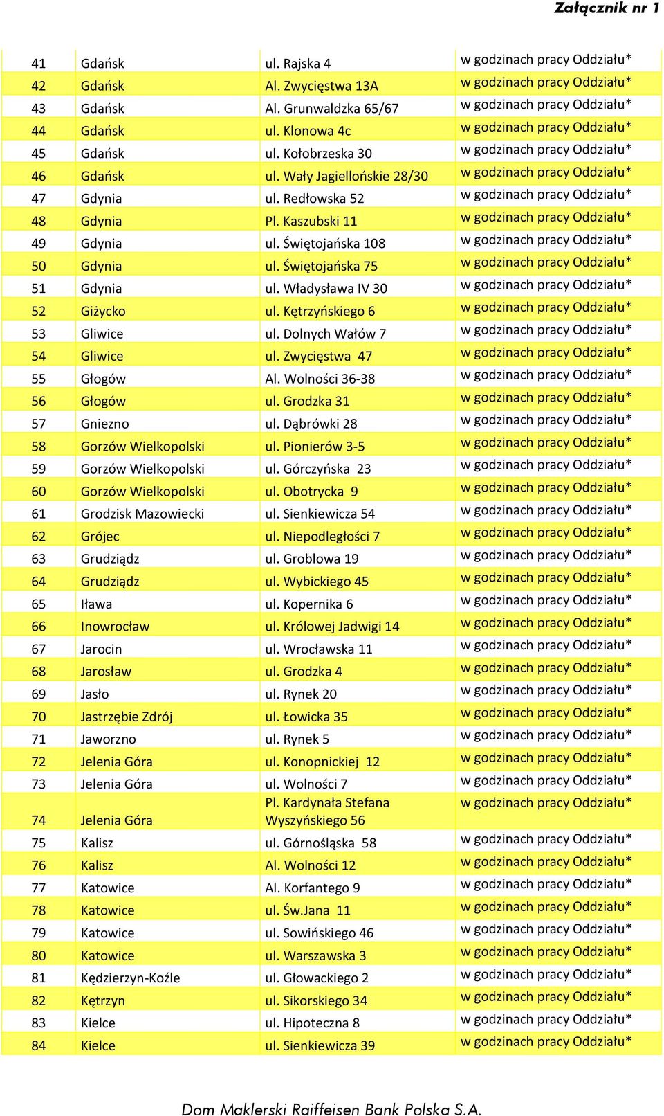 Redłowska 52 w godzinach pracy Oddziału* 48 Gdynia Pl. Kaszubski 11 w godzinach pracy Oddziału* 49 Gdynia ul. Świętojańska 108 w godzinach pracy Oddziału* 50 Gdynia ul.