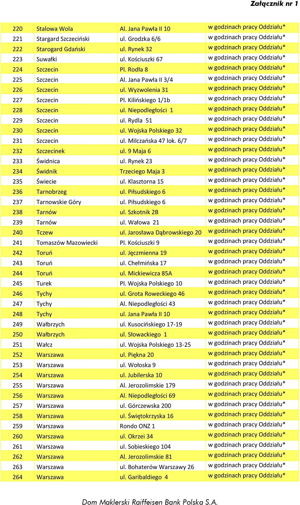 Jana Pawła II 3/4 w godzinach pracy Oddziału* 226 Szczecin ul. Wyzwolenia 31 w godzinach pracy Oddziału* 227 Szczecin Pl. Kilińskiego 1/1b w godzinach pracy Oddziału* 228 Szczecin ul.