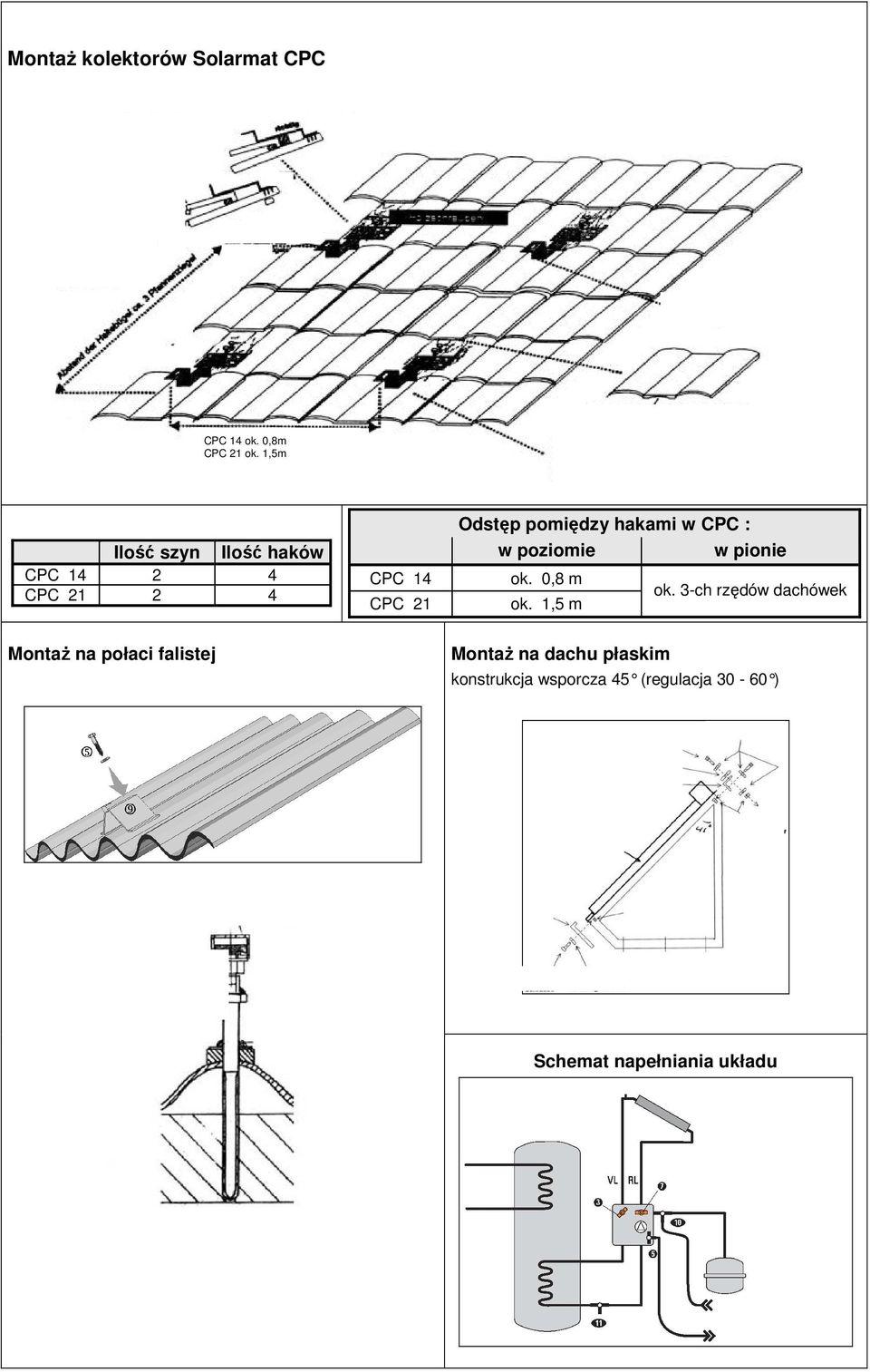 hakami w CPC : w poziomie w pionie ok. 0,8 m ok. 1,5 m ok.