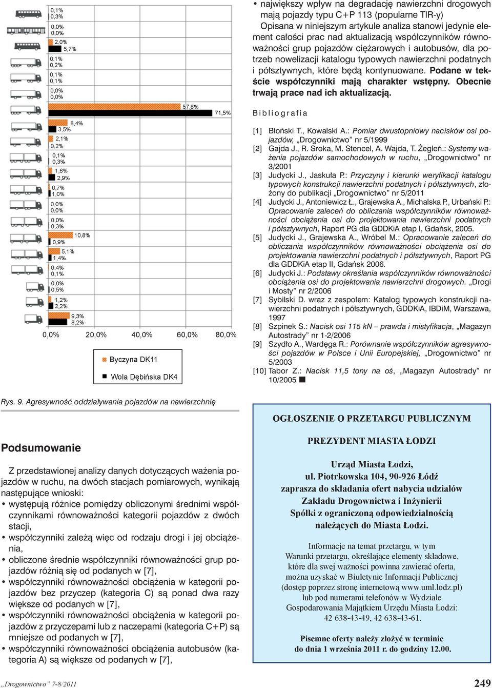 Podane w ekście współczynniki mają charaker wsępny. Obecnie rwają prace nad ich akualizacją. Bibliografia [1] Błoński T., Kowalski A.
