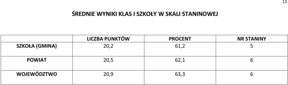 PROCENT NR STANINY SZKOŁA (GMINA) 20,2