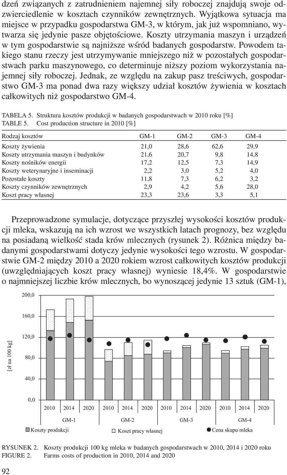 Koszty utrzymania maszyn i urz¹dzeñ w tym gospodarstwie s¹ najni sze wœród badanych gospodarstw.