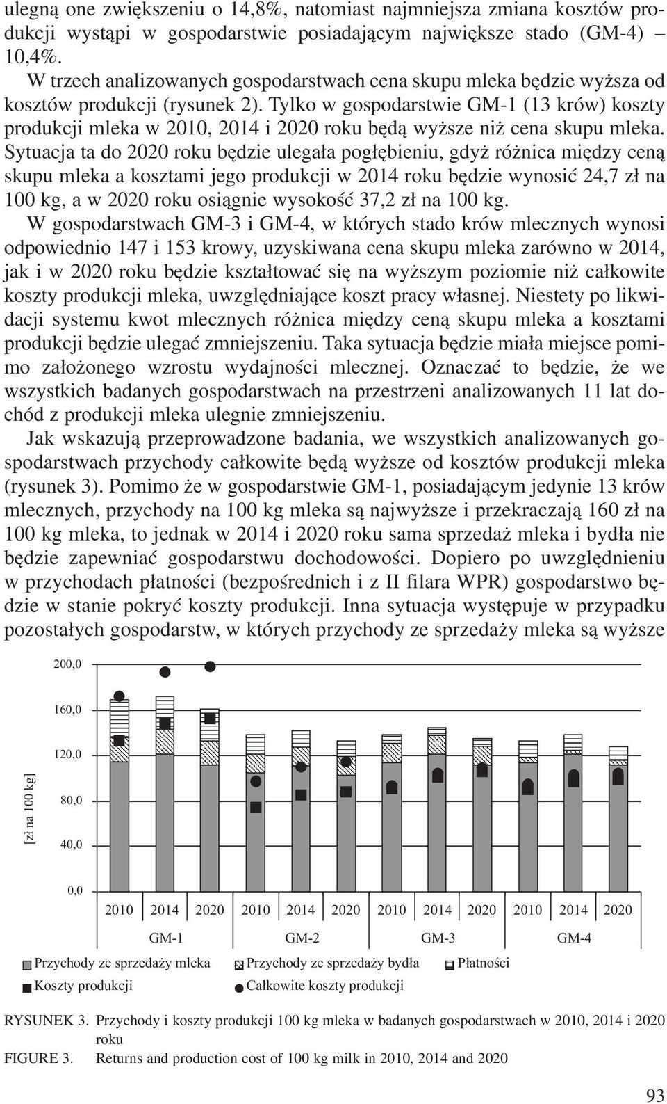 Tylko w gospodarstwie GM-1 (13 krów) koszty produkcji mleka w 2010, 2014 i 2020 roku bêd¹ wy sze ni cena skupu mleka.
