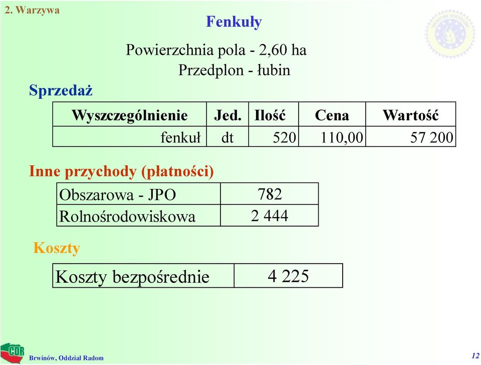 Ilość Cena Wartość fenkuł dt 520 110,00 57 200 Inne przychody