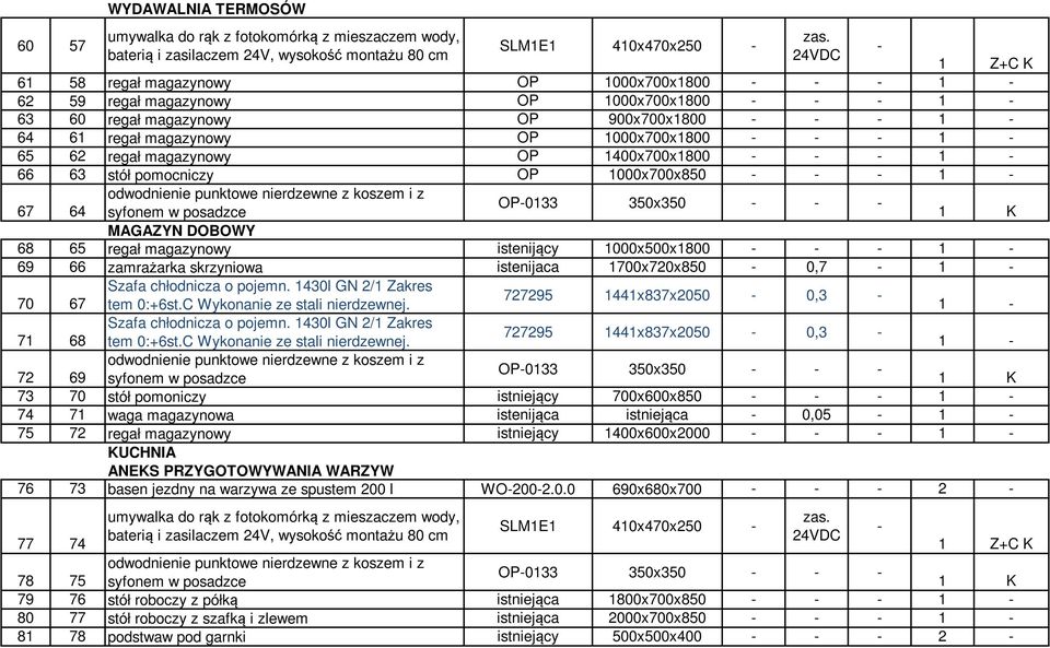 1000x500x1800 1 69 66 zamrażarka skrzyniowa istenijaca 1700x720x850 0,7 1 Szafa chłodnicza o pojemn. 1430l GN 2/1 Zakres 727295 1441x837x2050 0,3 70 67 tem 0:+6st.C Wykonanie ze stali nierdzewnej.