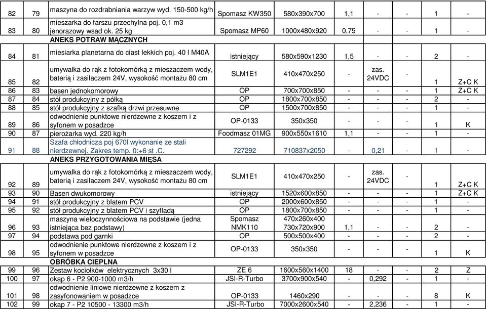 40 l M40A istniejący 580x590x1230 1,5 2 SLM1E1 410x470x250 85 82 86 83 basen jednokomorowy OP 700x700x850 87 84 stół produkcyjny z półką OP 1800x700x850 2 88 85 stół produkcyjny z szafką drzwi