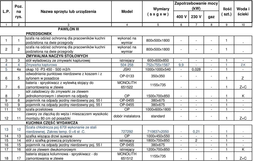 ochronną dla pracowników kuchni wykonać na 800x500x1800 1 podzielona na dwie przegrody wymiar ZMYWALNIA NACZYŃ STOŁOWYCH 3 3 stół wyładowczy ze zmywarki kapturowej istniejący 600x600x850 1 4 4