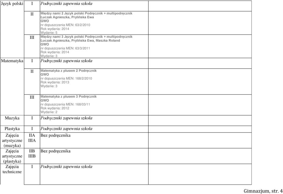 Matematyka Matematyka z plusem 2 Podręcznik nr dopuszczenia MEN: 168/2/2010 Rok wydania: 2013 Matematyka z plusem 3 Podręcznik nr dopuszczenia