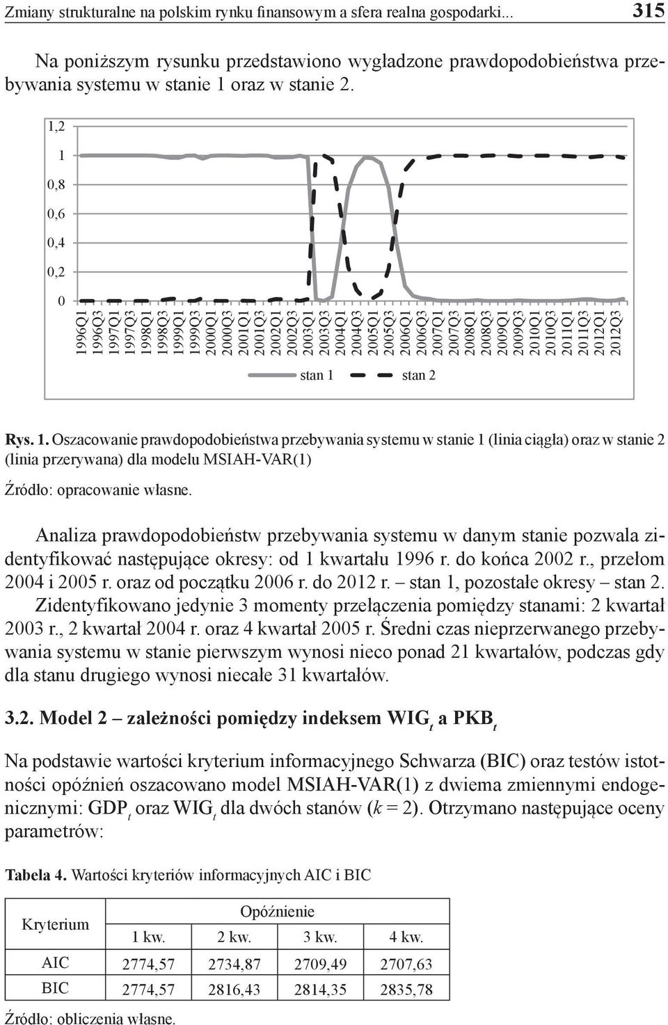 2008Q3 2009Q1 2009Q3 2010Q1 2010Q3 2011Q1 2011Q3 2012Q1 2012Q3 stan 1 