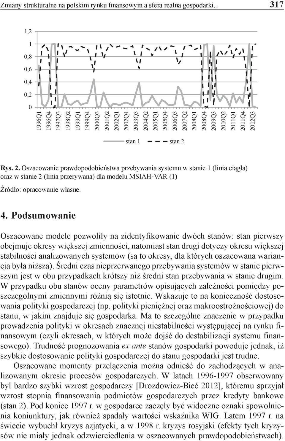 stan 2 Rys. 2. Oszacowanie prawdopodobieństwa przebywania systemu w stanie 1 (linia ciągła) oraz w stanie 2 (linia przerywana) dla modelu MSIAH-VAR (1) Źródło: opracowanie własne. 4.