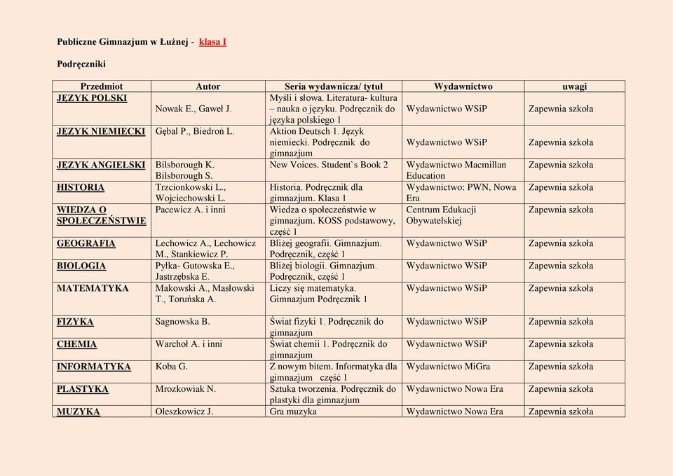 Podręcznik dla Wydawnictwo: PWN, Nowa Wojciechowski L.. Klasa 1 Era WIEDZA O Pacewicz A. i inni Wiedza o społeczeństwie w Centrum Edukacji SPOŁECZEŃSTWIE.