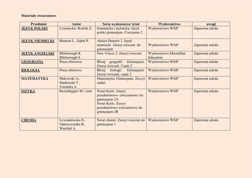 Gimnazjum. Makowski A., Masłowski T., Toruńska A. Zeszyt ćwiczeń, część 2 Matematyka Gimnazjum. Zeszyt zadań FIZYKA Rozenbajgier M. i inni Świat fizyki.