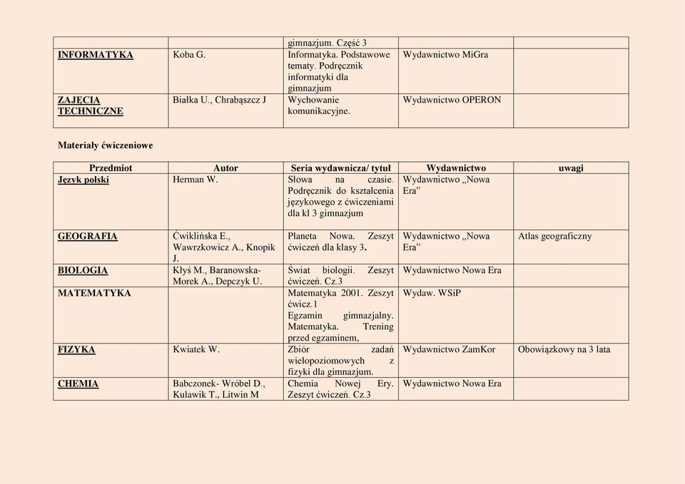 Wydawnictwo Nowa Podręcznik do kształcenia Era językowego z ćwiczeniami dla kl 3 GEOGRAFIA Ćwiklińska E., Wawrzkowicz A., Knopik J. Kłyś M., Baranowska- Morek A., Depczyk U. Planeta Nowa.