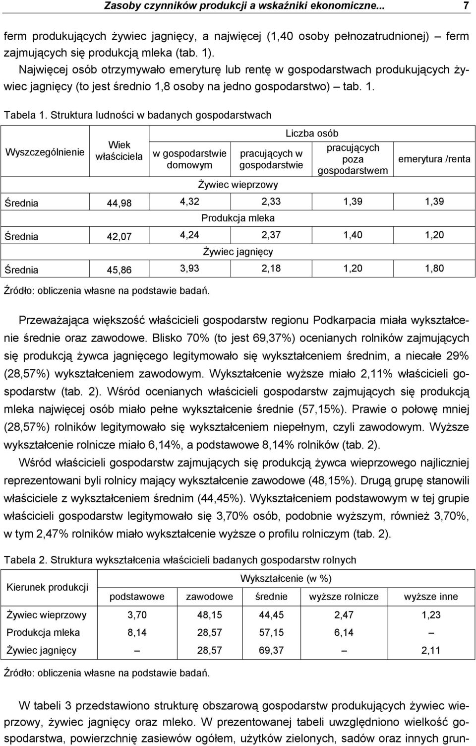 Struktura ludności w badanych gospodarstwach Wyszczególnienie Wiek właściciela w gospodarstwie domowym pracujących w gospodarstwie Żywiec wieprzowy Liczba osób pracujących poza gospodarstwem