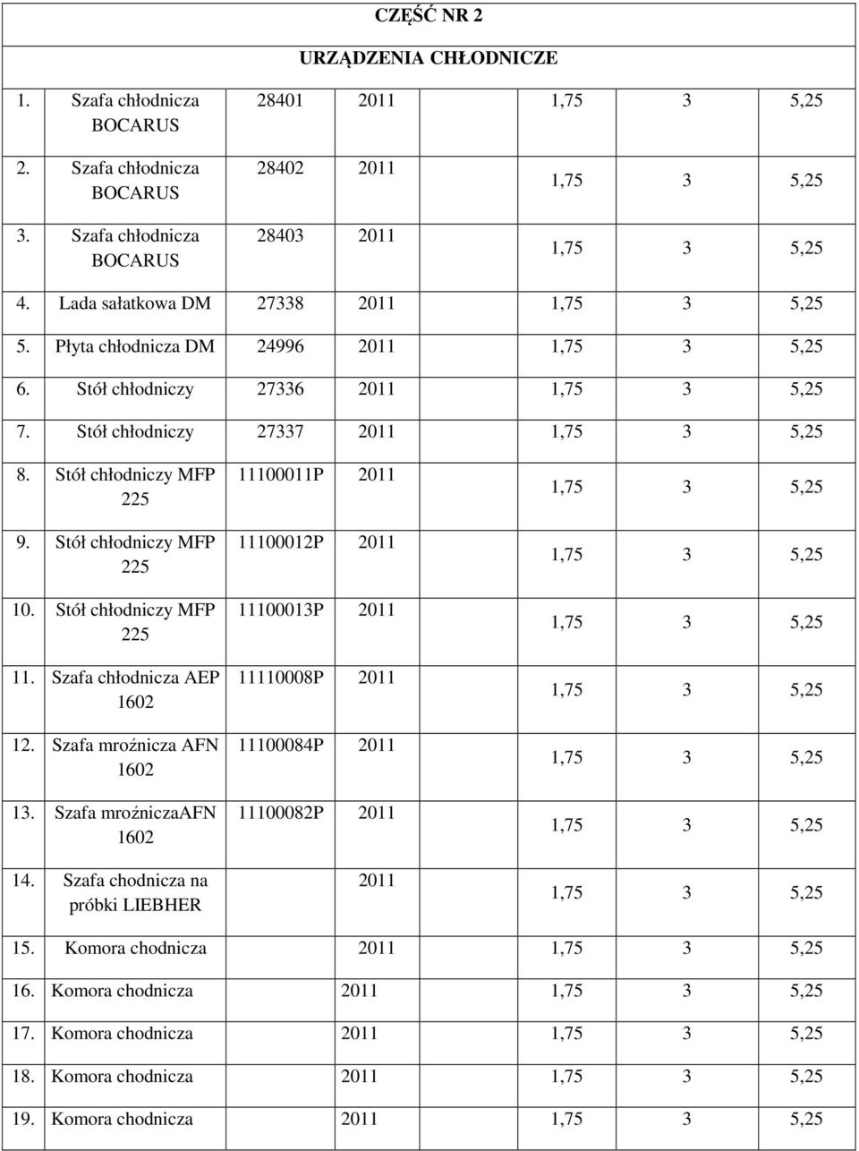 Stół chłodniczy MFP 225 10. Stół chłodniczy MFP 225 11. Szafa chłodnicza AEP 1602 12. Szafa mroźnicza AFN 1602 13. Szafa mroźniczaafn 1602 14.