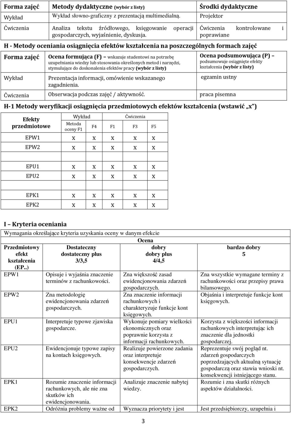 Środki dydaktyczne Ćwiczenia kontrolowane i poprawiane H - Metody oceniania osiągnięcia efektów kształcenia na poszczególnych formach zajęć Forma zajęć Ocena formująca (F) wskazuje studentowi na