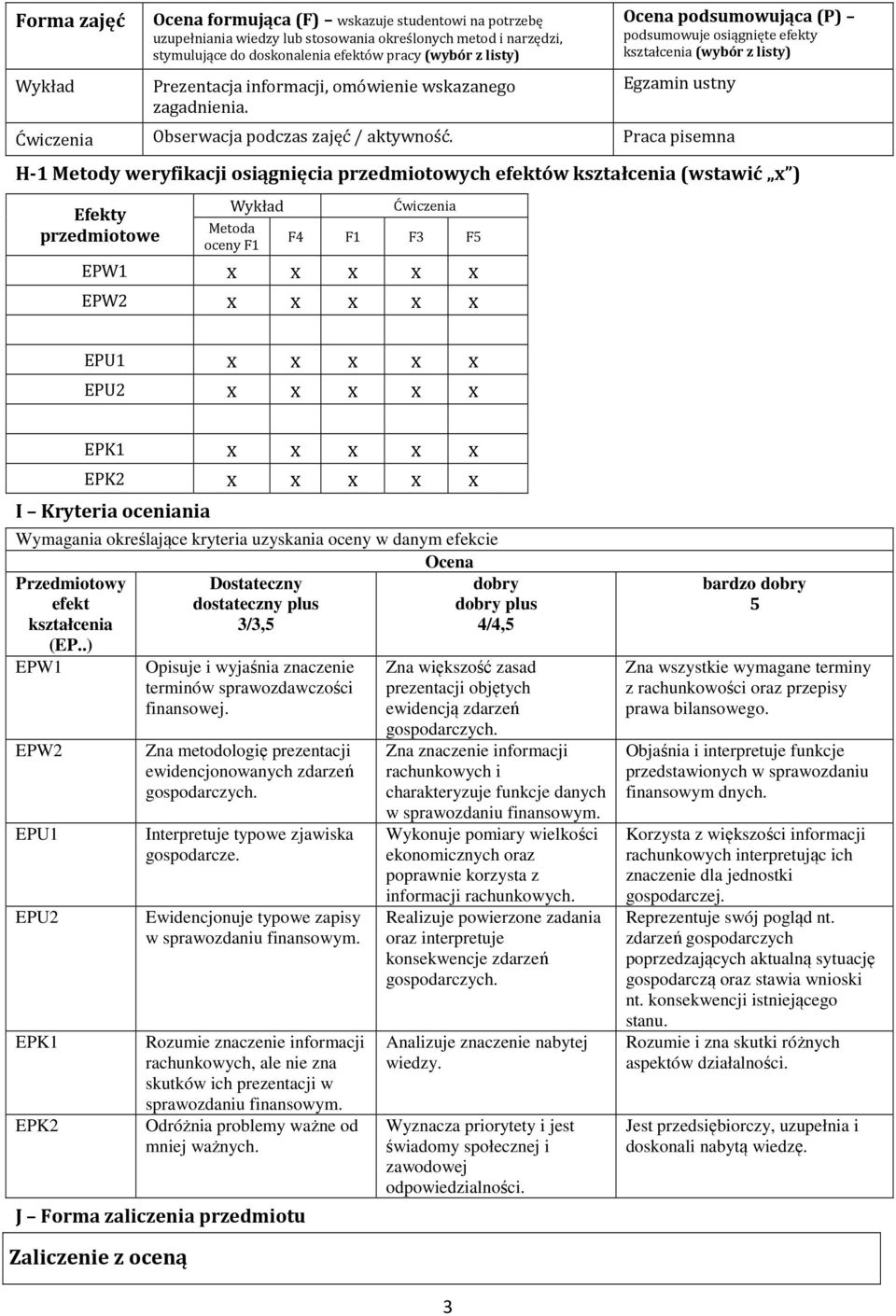 Ocena podsumowująca (P) podsumowuje osiągnięte efekty kształcenia (wybór z listy) Egzamin ustny Ćwiczenia Obserwacja podczas zajęć / aktywność.