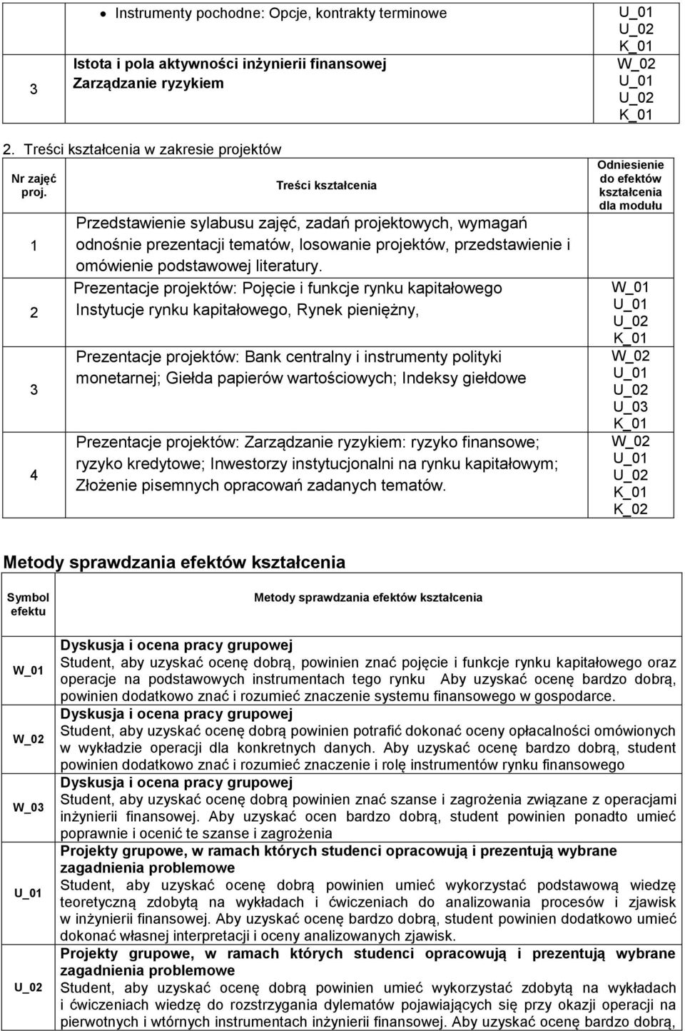 Prezentacje projektów: Pojęcie i funkcje rynku kapitałowego Instytucje rynku kapitałowego, Rynek pieniężny, Prezentacje projektów: Bank centralny i instrumenty polityki monetarnej; Giełda papierów