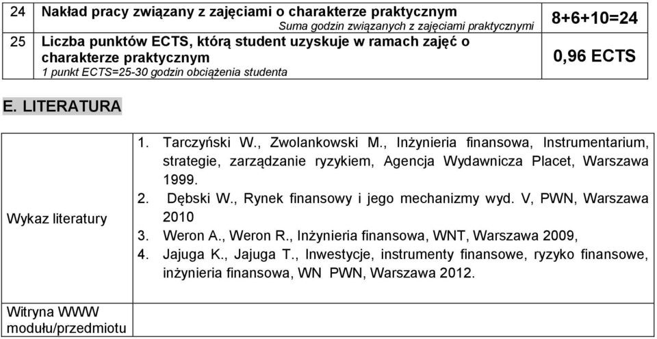 , Inżynieria finansowa, Instrumentarium, strategie, zarządzanie ryzykiem, Agencja Wydawnicza Placet, Warszawa 1999. 2. Dębski W., Rynek finansowy i jego mechanizmy wyd.