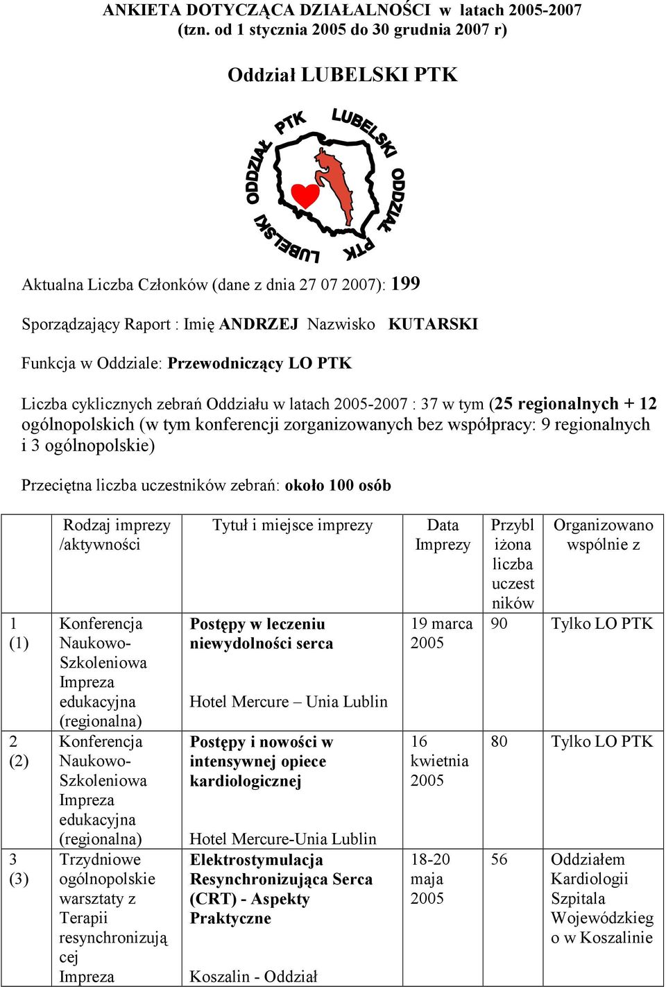 Liczba cyklicznych zebrań Oddziału w latach - : 37 w tym (25 regionalnych + 12 ch (w tym konferencji zorganizowanych bez współpracy: 9 regionalnych i 3 e) Przeciętna liczba uczestników zebrań: około