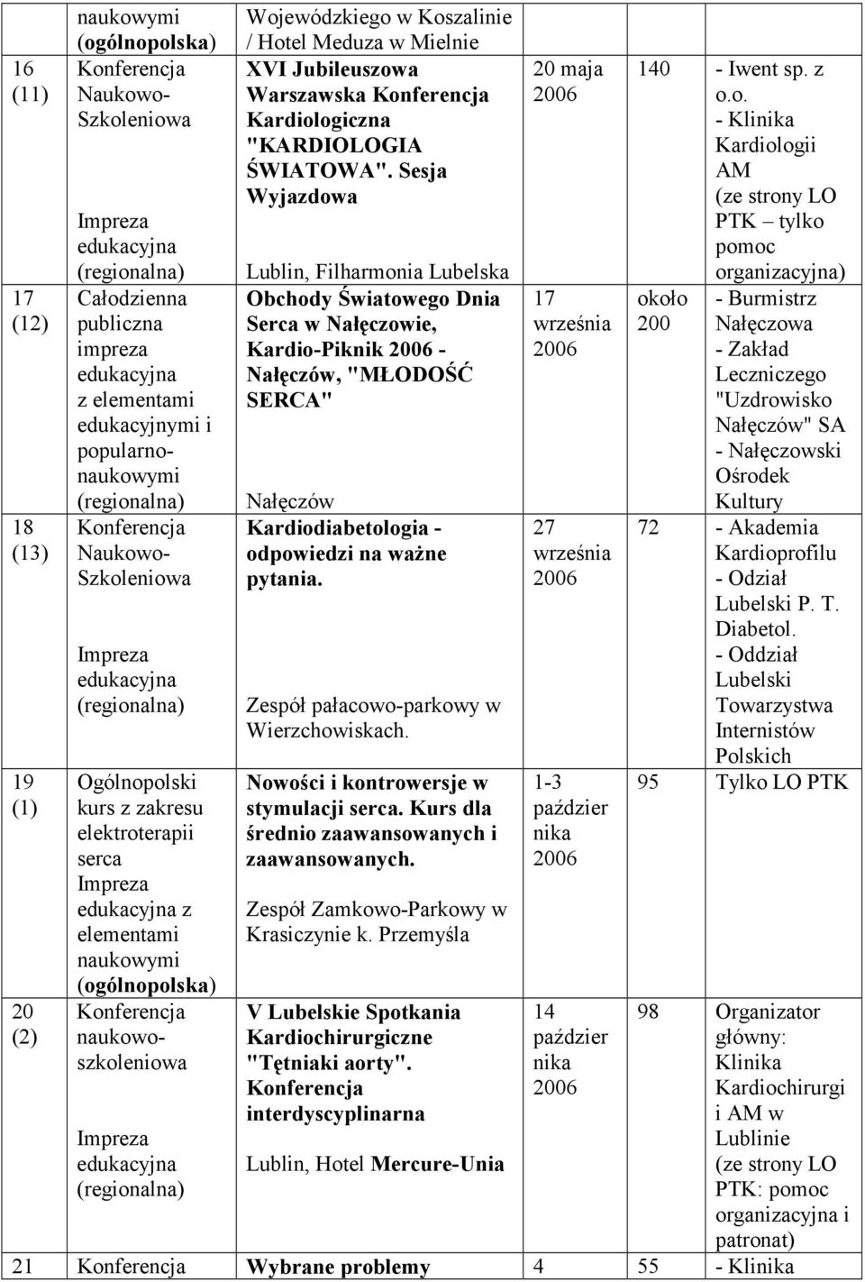 Zespół pałacowo-parkowy w Wierzchowiskach. Nowości i kontrowersje w stymulacji. Kurs dla średnio zaawansowanych i zaawansowanych. Zespół Zamkowo-Parkowy w Krasiczynie k.